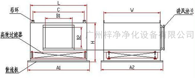 高效送風(fēng)口送風(fēng)方式有頂送風(fēng)和側(cè)送風(fēng)兩種。