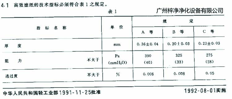 高效過濾器濾芯選用標(biāo)準(zhǔn)濾紙厚度、阻力、透過度規(guī)定