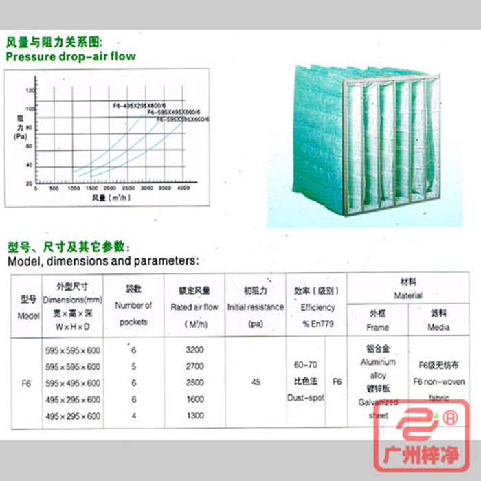 F6級袋式中效空氣過濾器風(fēng)量與阻力、型號、尺寸等參數(shù)